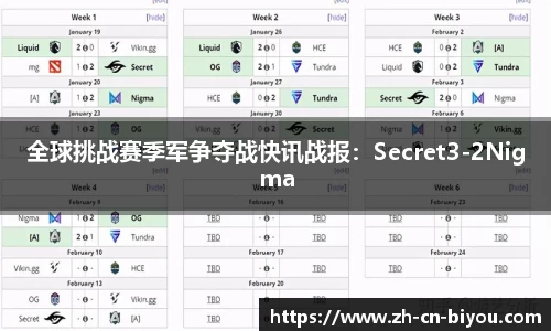 全球挑战赛季军争夺战快讯战报：Secret3-2Nigma